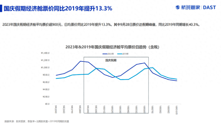 民航铁路双节客流全面恢复淡季将至全年能否扭亏