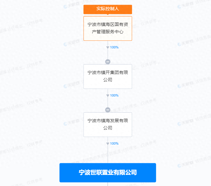 宁波世联置业有限公司涉嫌非法占用土地被罚16万余元