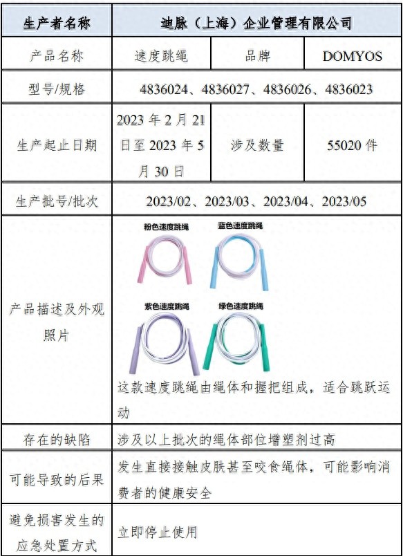 55020件速度跳绳，即日起召回