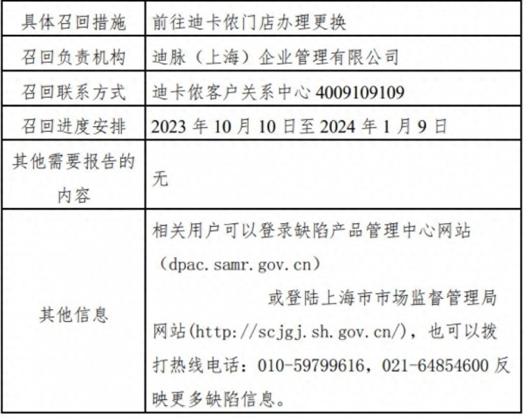 55020件速度跳绳即日起召回