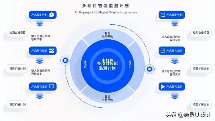 精选各类架构图合集！商业计划必备