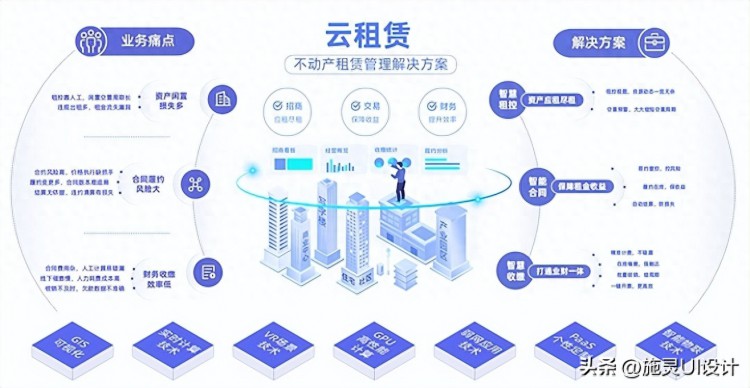 精选各类架构图合集！商业计划必备