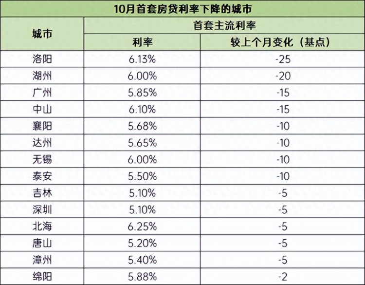 中国综合力百强城市排名榆林第38湖州第49绵阳第84