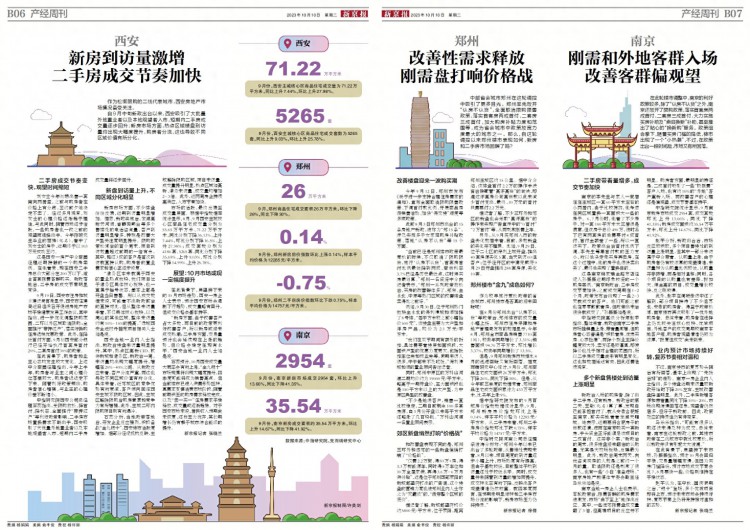 楼市新政40天｜南京：刚需和外地客群入场改善客群偏观望