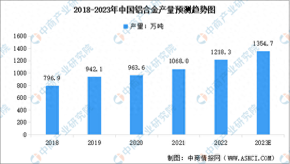 2023年中国航空装备产业链图谱研究分析