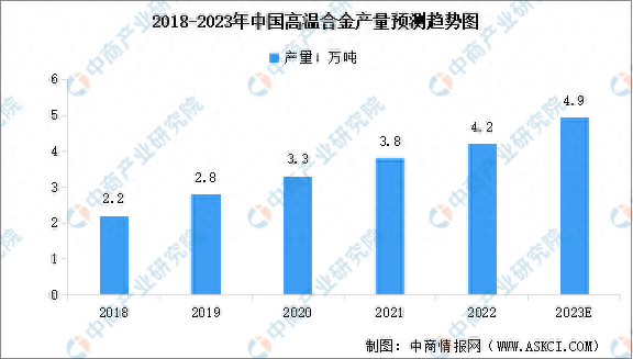 2023年中国航空装备产业链图谱研究分析