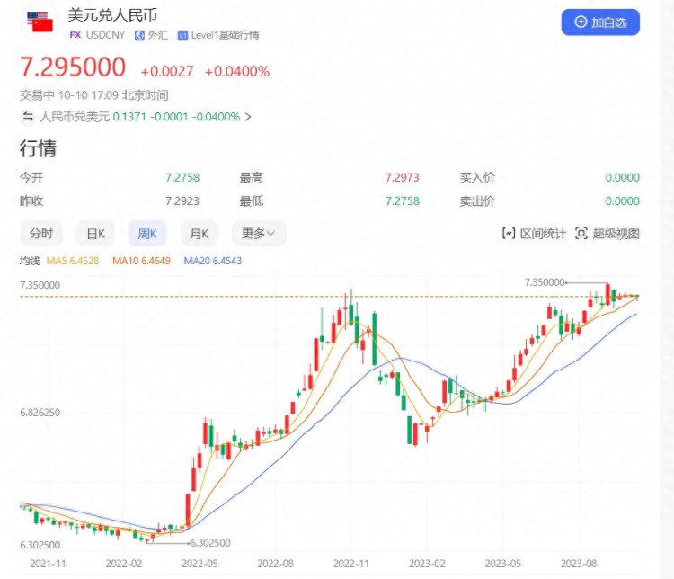 人民币汇率坐上过山车未来会如何走势该雄起了