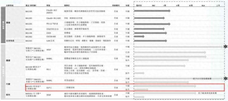 博安生物06955：商业化收入环比下滑估值波动背后生物类似药独木难支