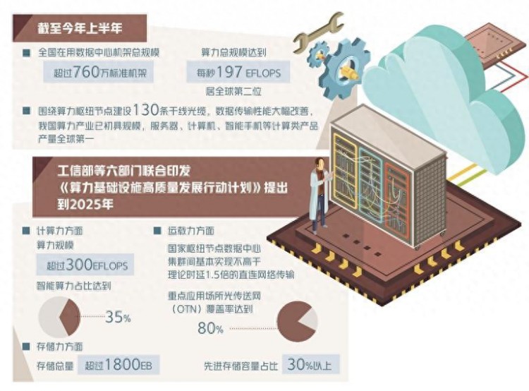 夯实数字经济算力基础