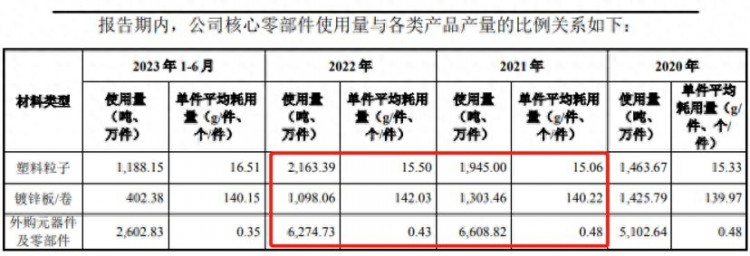 捷众科技产能数据不合逻辑原料涨价但外采却降价