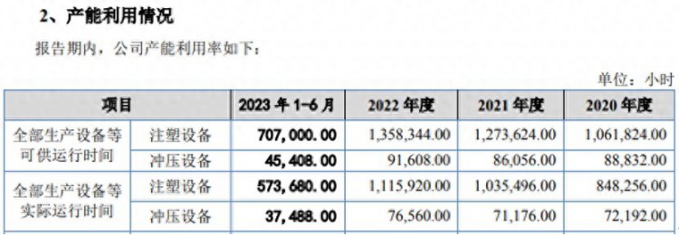 捷众科技产能数据不合逻辑原料涨价但外采却降价