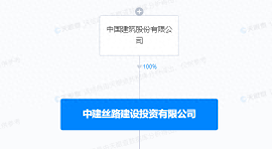 9月份连收2张罚单！中建丝路建设投资有限公司因存在违法违规行为被罚