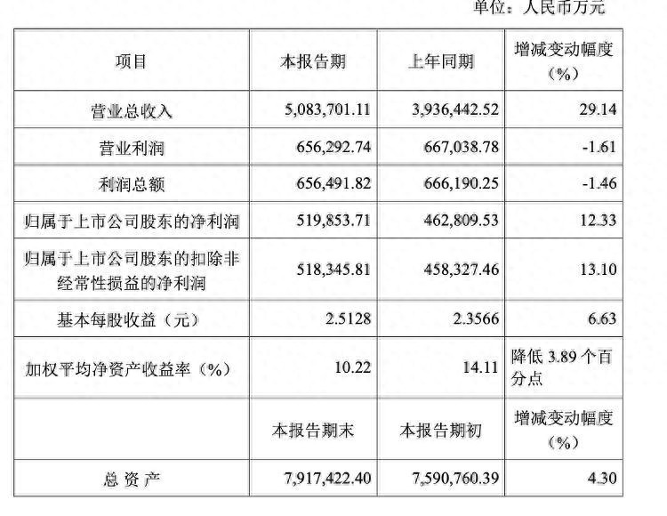 财鑫闻丨曾半年翻5倍的免税店第一股股价打折利好数据公布实则增收不增