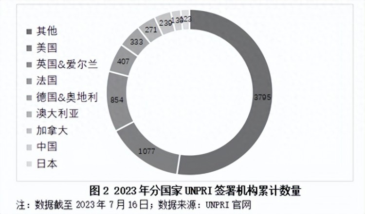 王军孟则：国际ESG投资的实践经验及启示