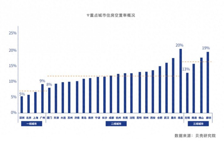 房价即将开启暴跌模式