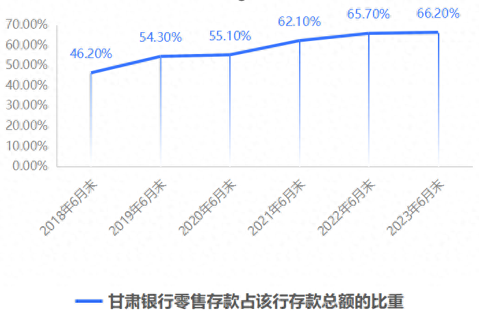 从半年报看西北银行第一股的零售业务数字化转型之路