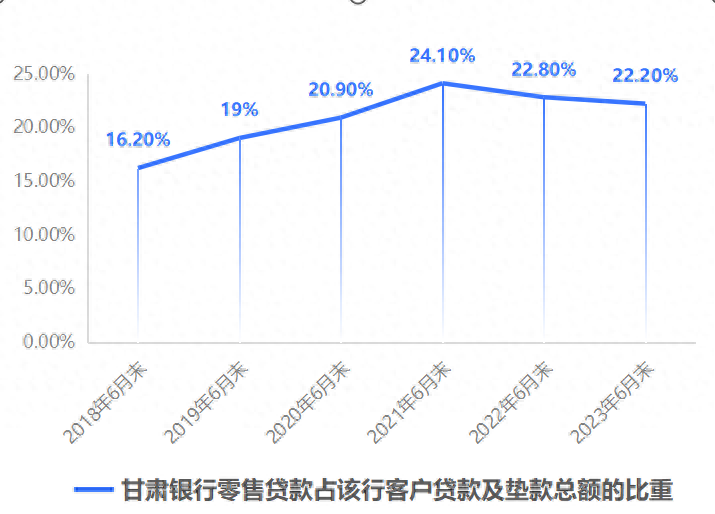 从半年报看西北银行第一股的零售业务数字化转型之路