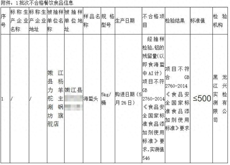 使用不合格海蜇头黑龙江嫩江县杨力羊舵主涮锅坊旗舰店被罚3000元