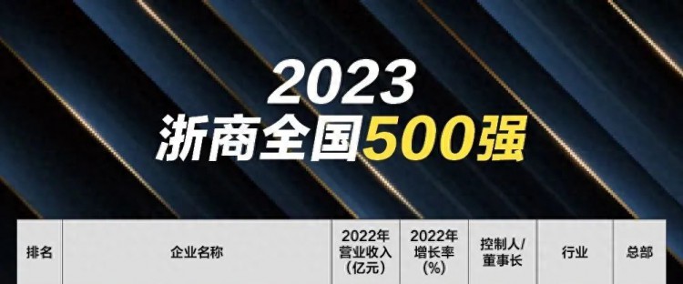 盘石入选2023浙商全国500强