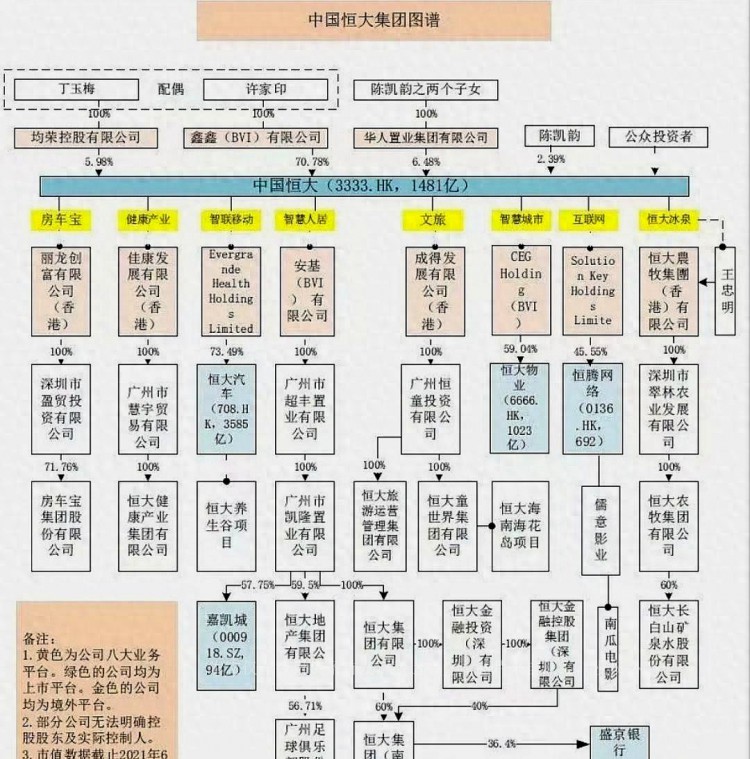 许家印一波腾笼换鸟术在正义面前如小巫见大巫还累及家人