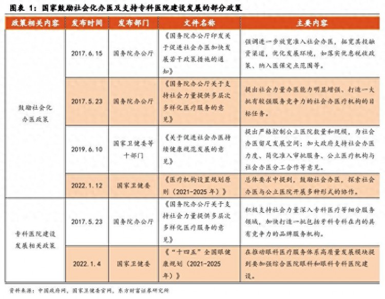 医药生物行业报告：民营眼科市场广阔，一超多强各显神通