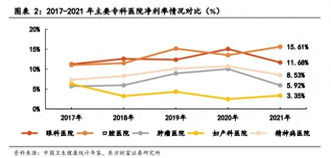 医药生物行业报告：民营眼科市场广阔一超多强各显神通