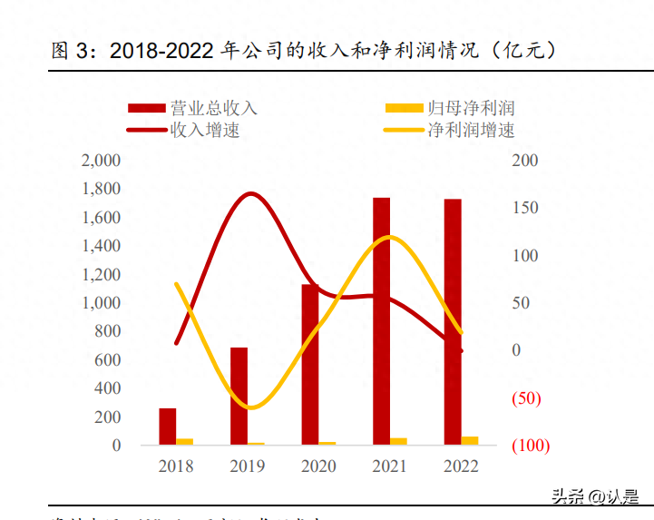 洛阳钼业研究报告:铜、钴、钼、钨等全面布局,具备稀缺的高成长性