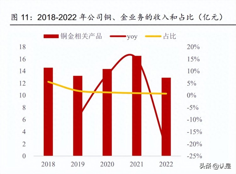 洛阳钼业研究报告:铜钴钼钨等全面布局,具备稀缺的高成长性