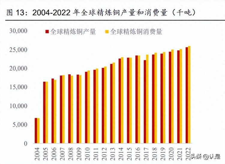 洛阳钼业研究报告:铜钴钼钨等全面布局,具备稀缺的高成长性