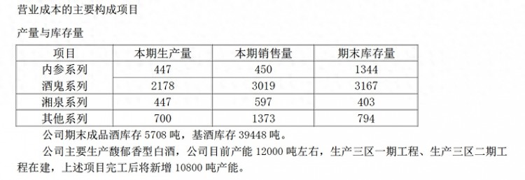 好突然！酒鬼酒所有产品停止接收销售订单