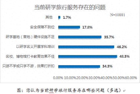 研学热背后问题多！江苏省消保委发布消费调查报告