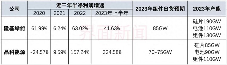 深度技术路线分道扬镳晶科隆基谁能称雄