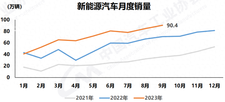 我国汽车市场金九银十效应重新显现有何新气象