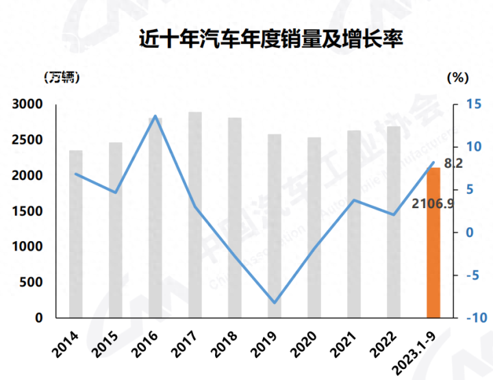 我国汽车市场金九银十效应重新显现有何新气象