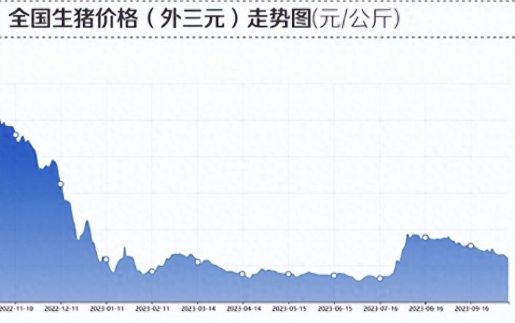 河南猪王负债1100亿！这个消息瞬间引爆社交媒体成为了焦点话题