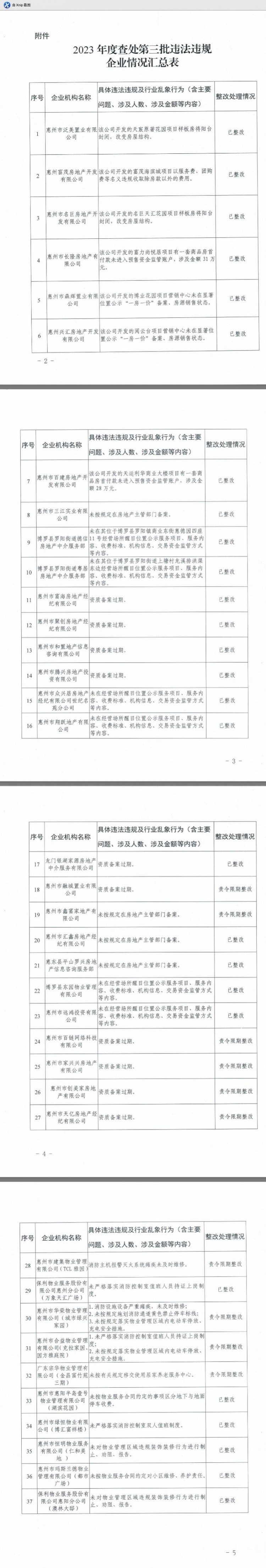 惠州8家房企19家中介10家物管公司被住建通报批评