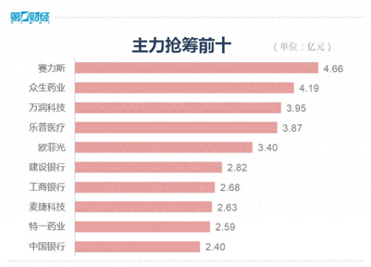 收盘丨沪指震荡调整跌0.64%北向资金本周累计减仓超130亿元