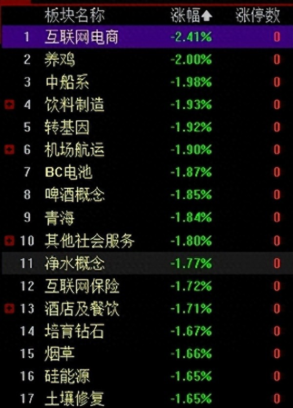 每日涨停分析2023年10月13日