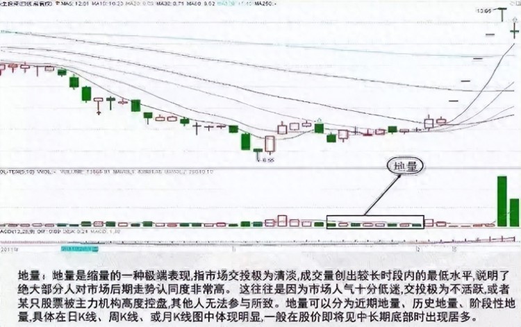 中国股市：换手率和成交量的关系是什么建议收藏！技术帖