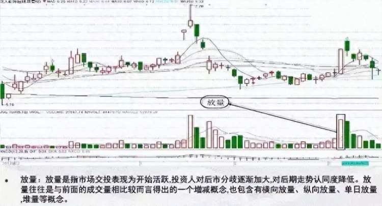 中国股市：换手率和成交量的关系是什么建议收藏！技术帖