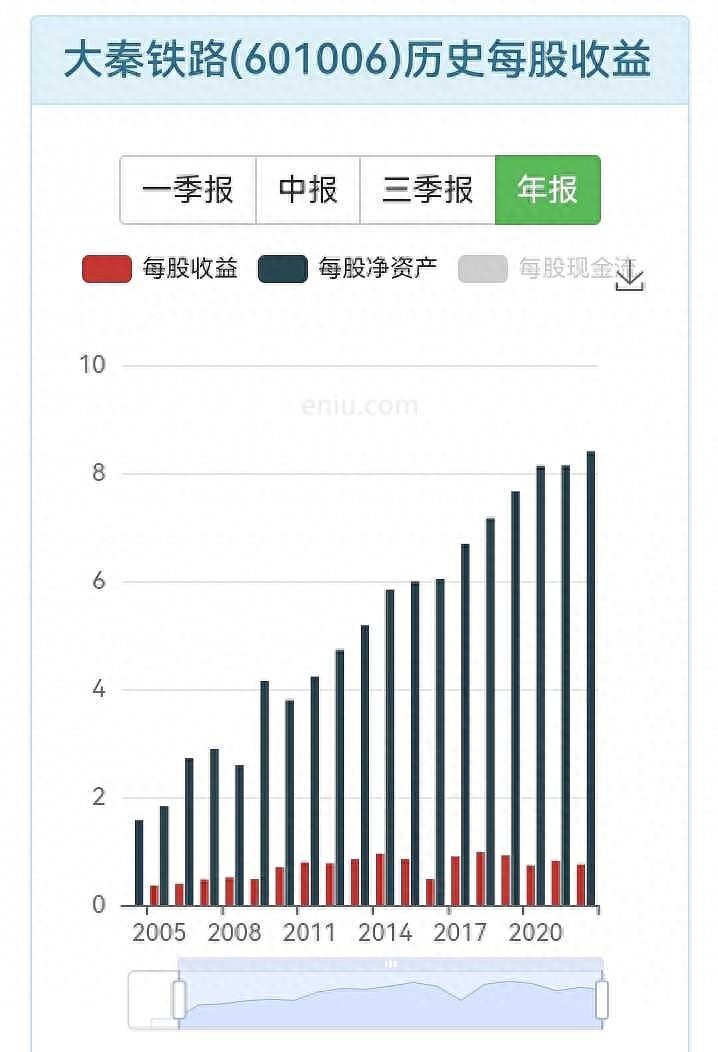 高股息的欺骗性：大秦铁路溢价收购低效资产