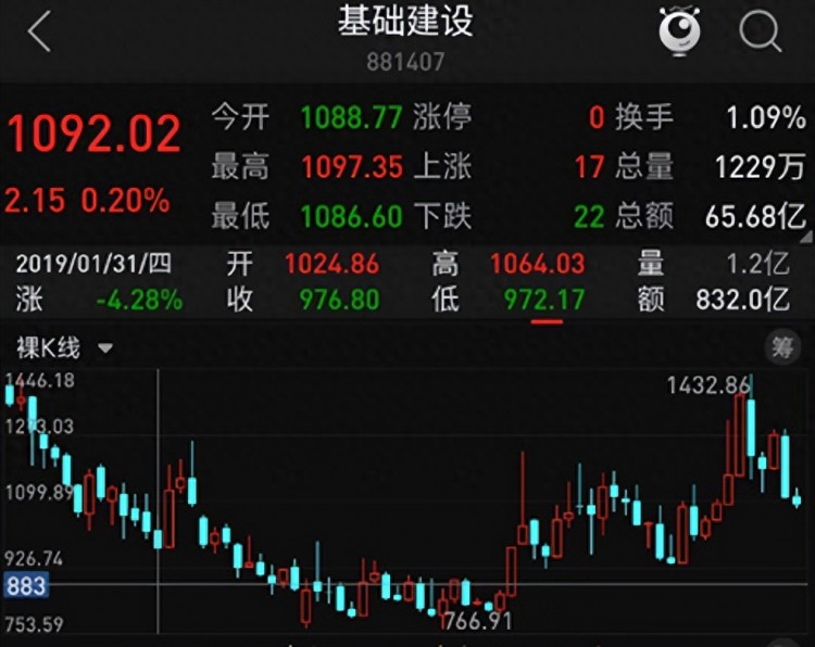 四川路桥节节高升是天送馅饼还是价值陷阱