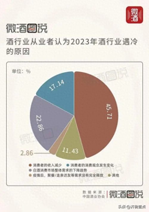 行业分化加剧衡水老白干跑赢2023聚焦高质量发展