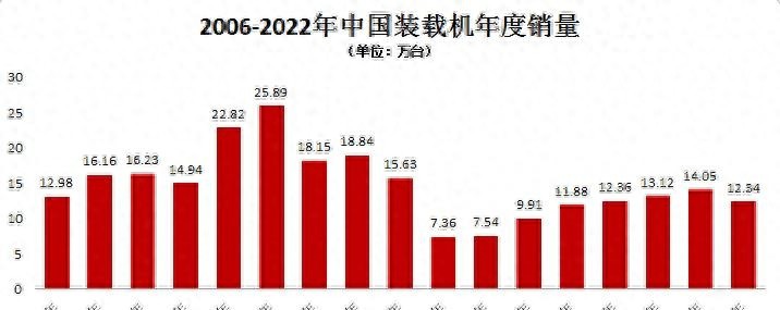 差距：中国一铲35吨，2千万；美国一铲70吨，5千万！