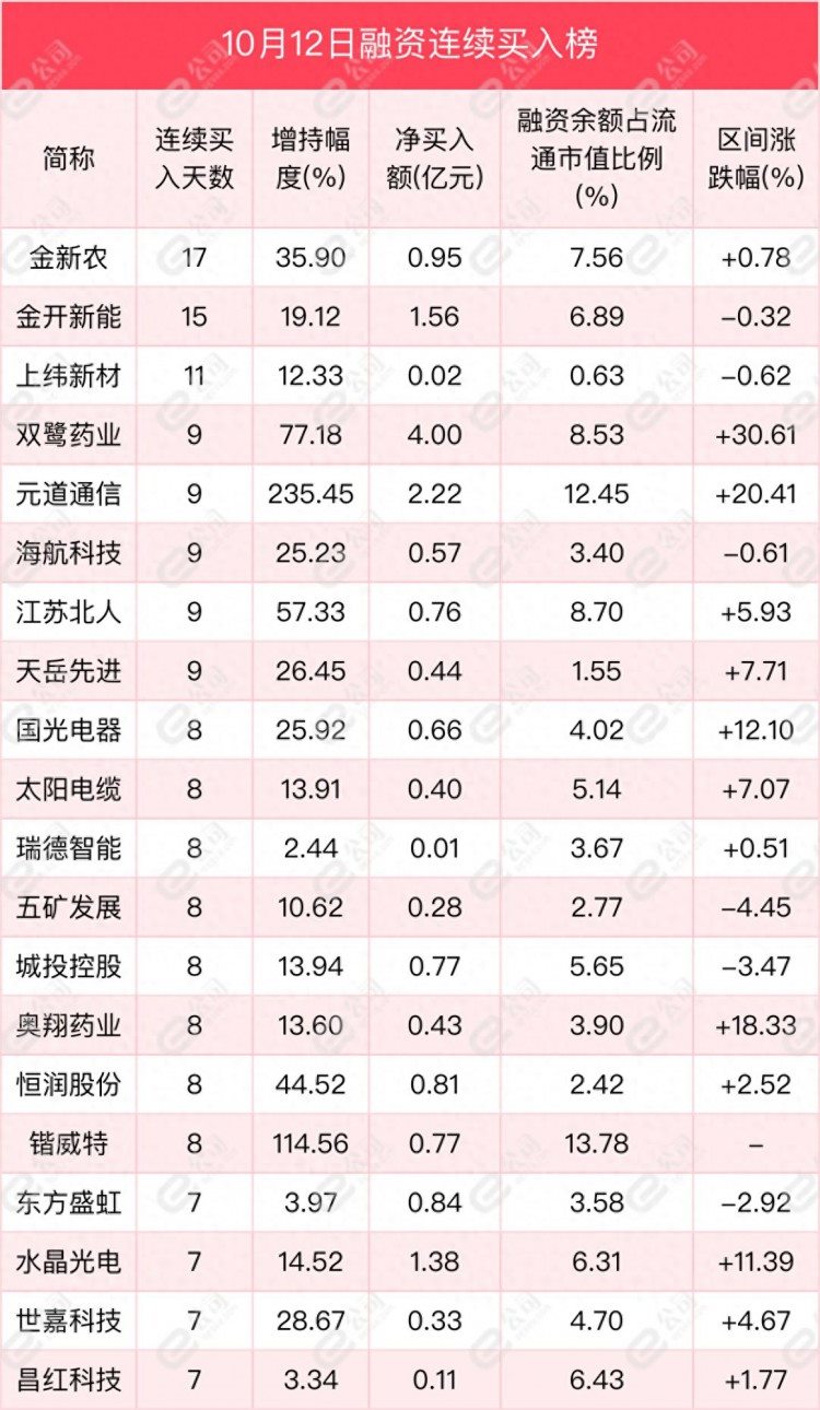 融资最新持仓曝光！加仓计算机电子医药生物