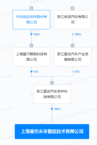 中科创达与吉利合资公司成立技术公司