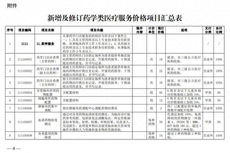 湖南医保局新增4项、修订11项药学类医疗服务价格项目