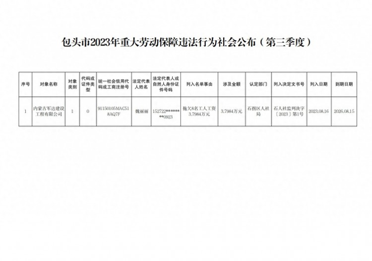 包头市2023年重大劳动保障违法行为社会公布（第三季度）