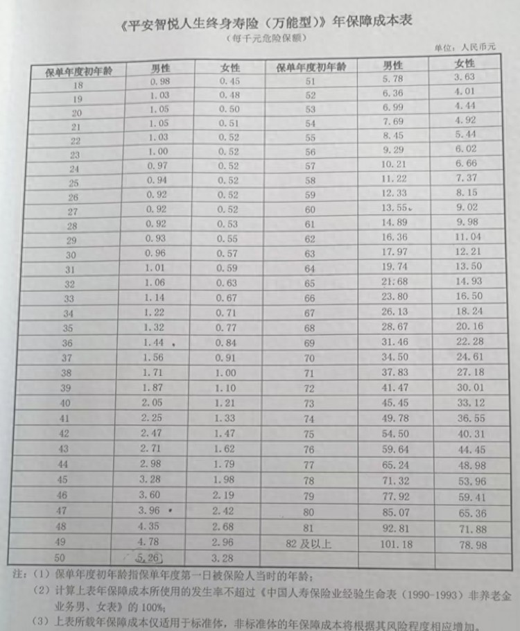 缴了8年保险忍痛退保