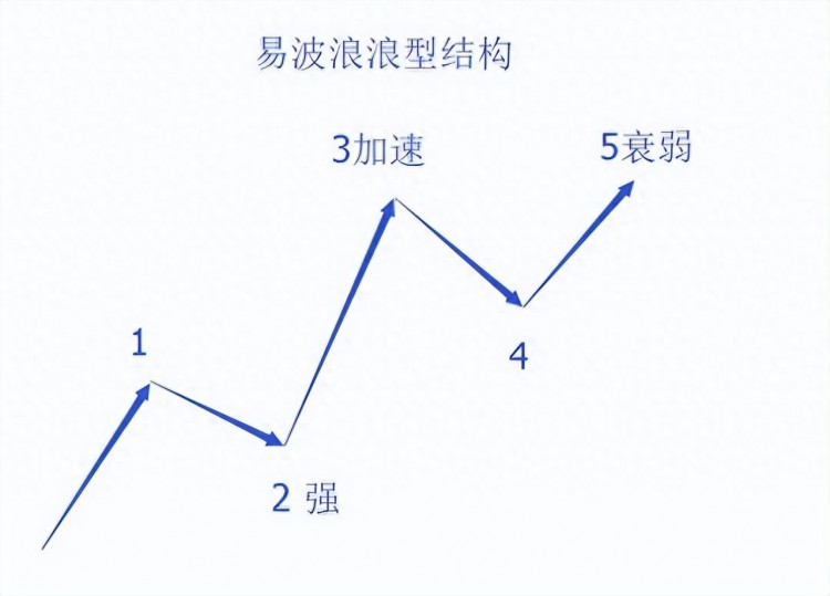 炒股确认主升浪行情原来这么简单只需一招精准把握上涨